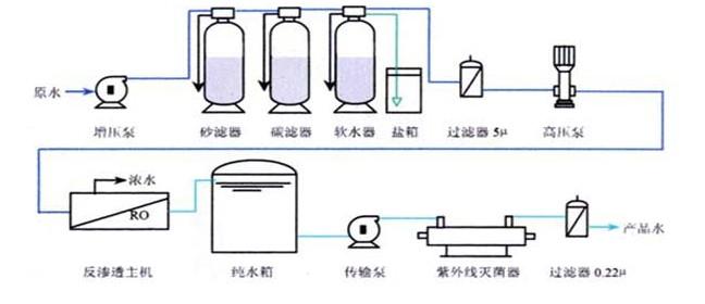 RO反滲透技術的原理，你了解多少